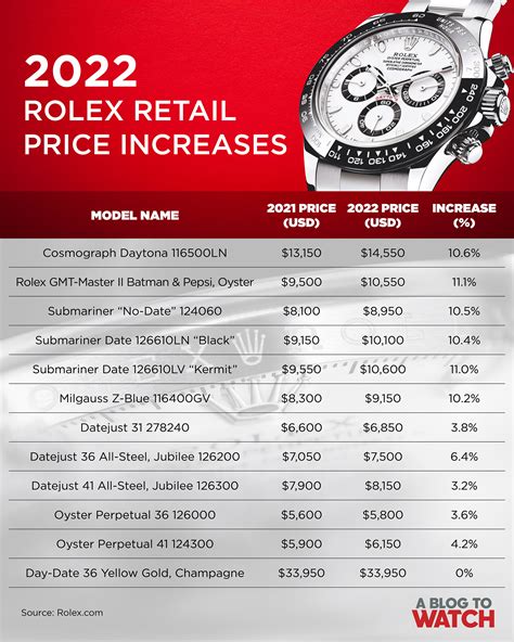 rolex australia price increase|will rolex prices drop 2024.